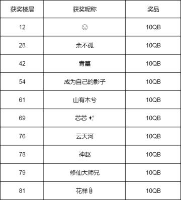【已开奖】全改了?新版本启动，战场调优更新速览!
