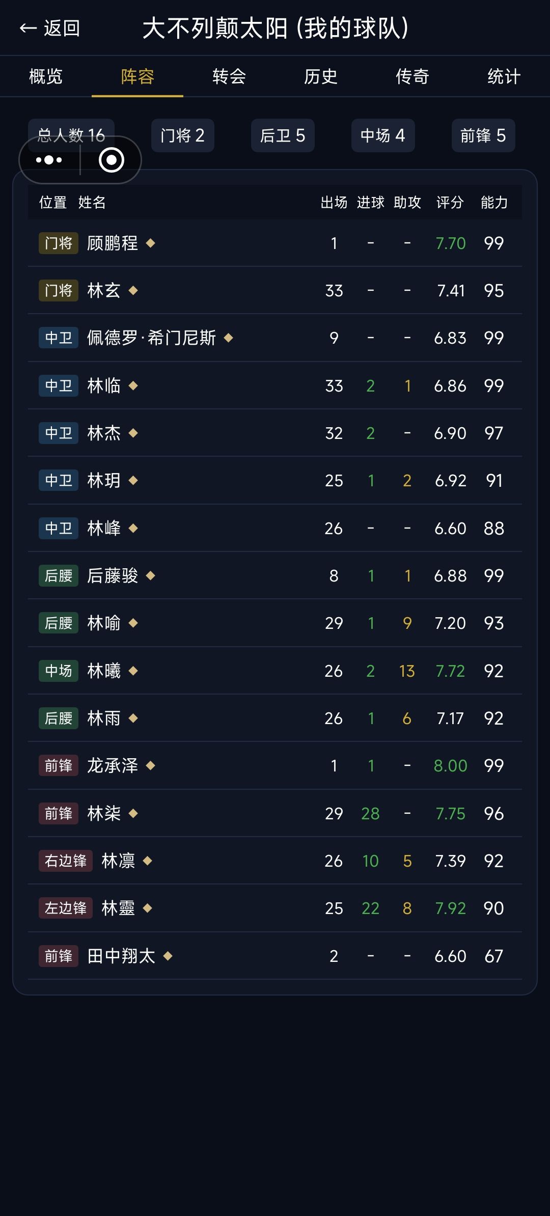 比赛问题就是不修吗? 1