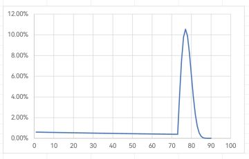 星铁出货概率分布曲线