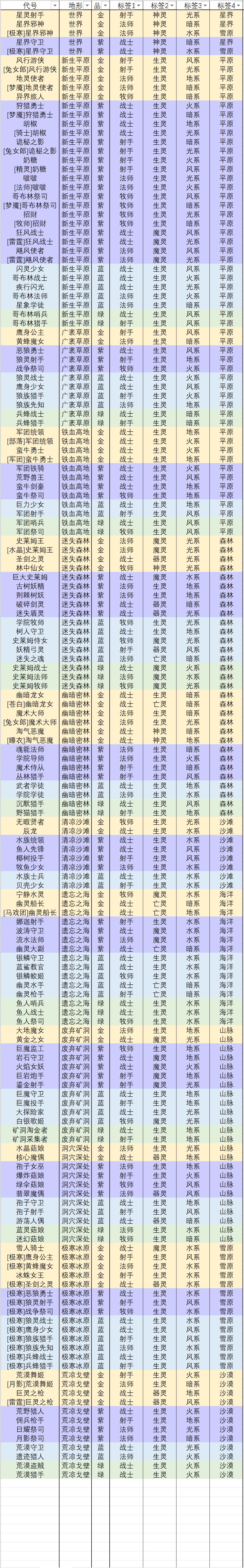 指定招募索引截图