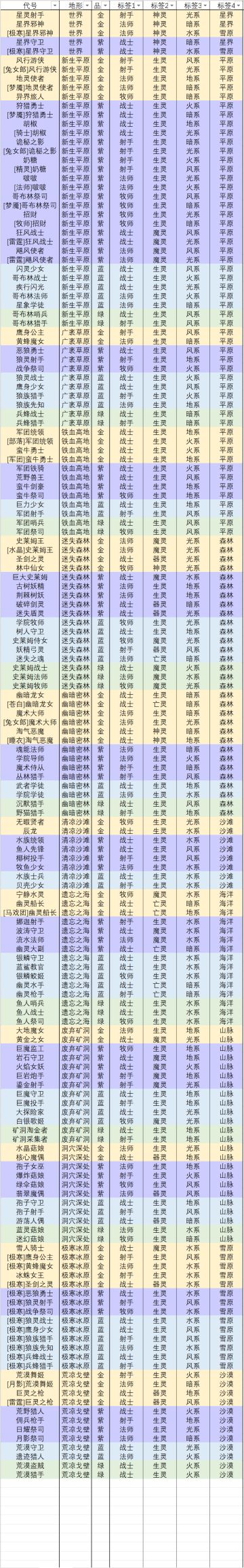 指定招募索引
