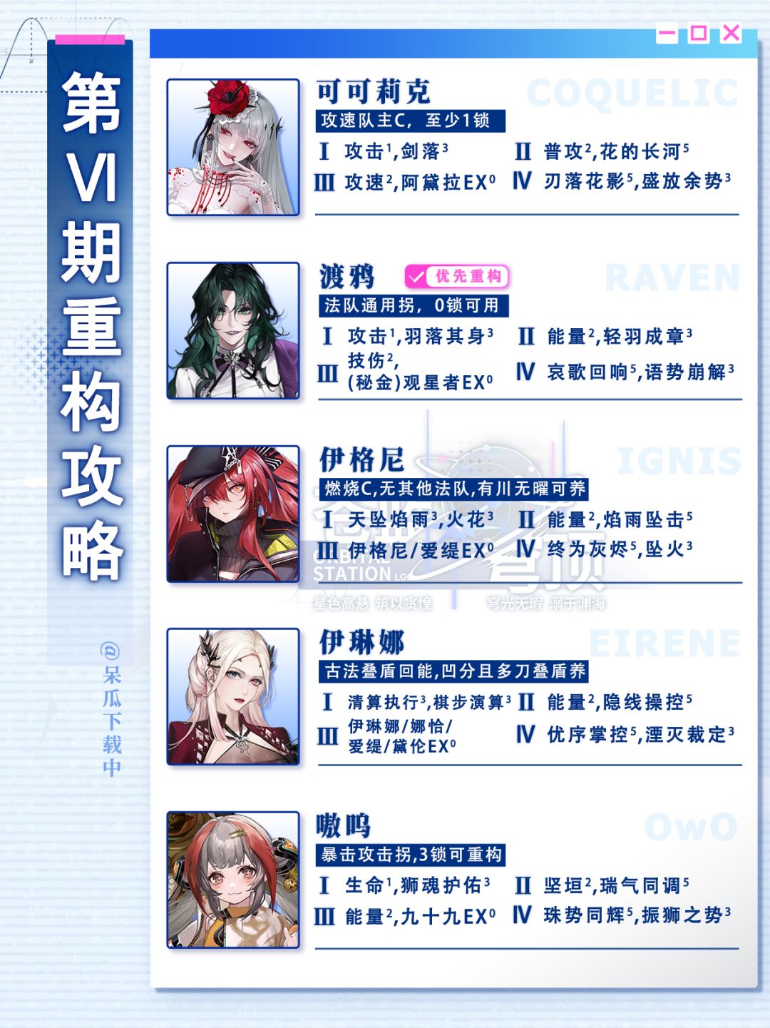 无期迷途 第6期重构攻略 1