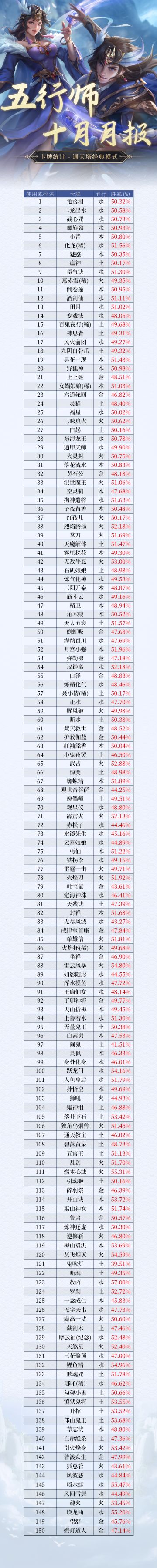 《五行师》2025年10月月报