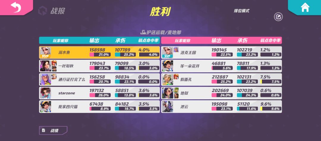 加不了评分 2