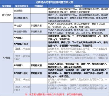 0424服务器重启更新及协锋骑兵职业技能调整方案公开（已完成）
