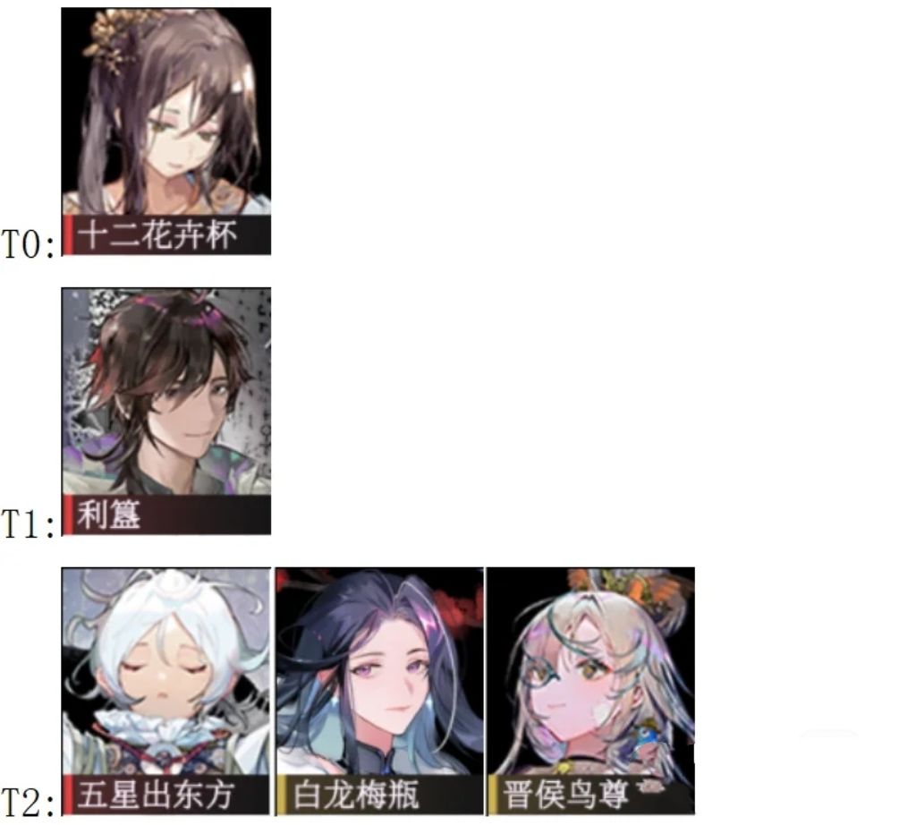 物华弥新|1.3版本角色强度榜 3