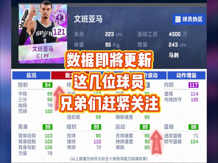 明天即将数据更新,这几位球员兄弟们赶紧关注截图