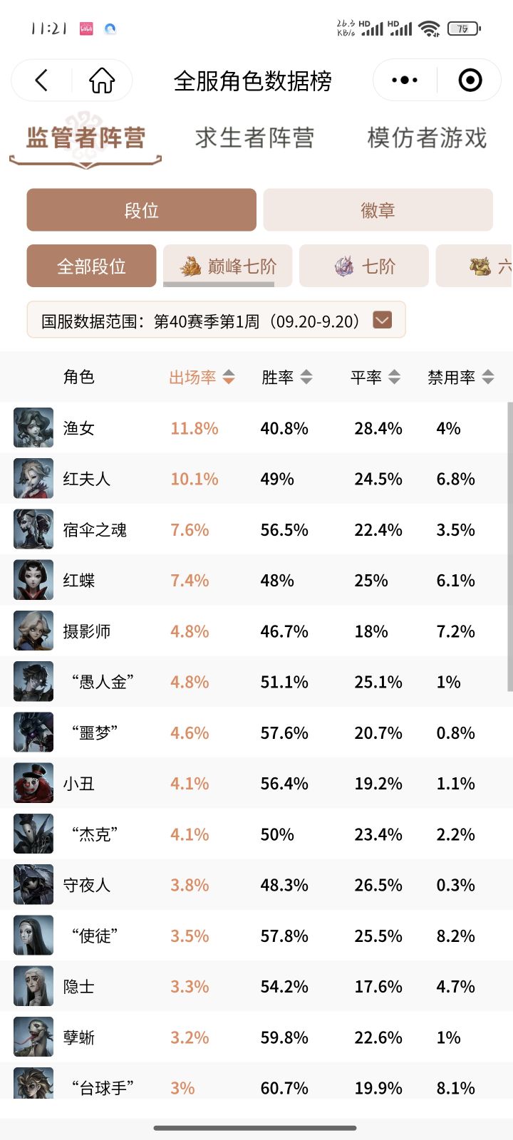 台球手正式服表现怎么样?截图