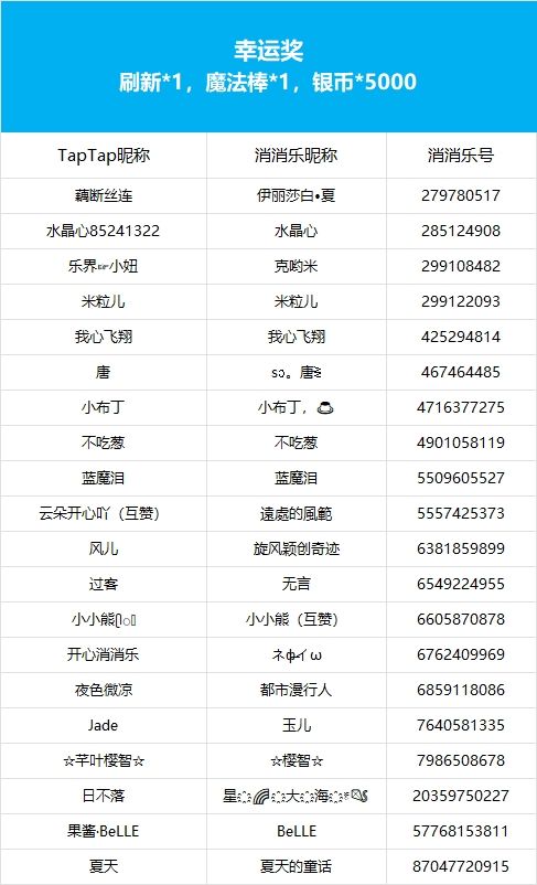 【消消乐秋日创意大赛】获奖公告 3