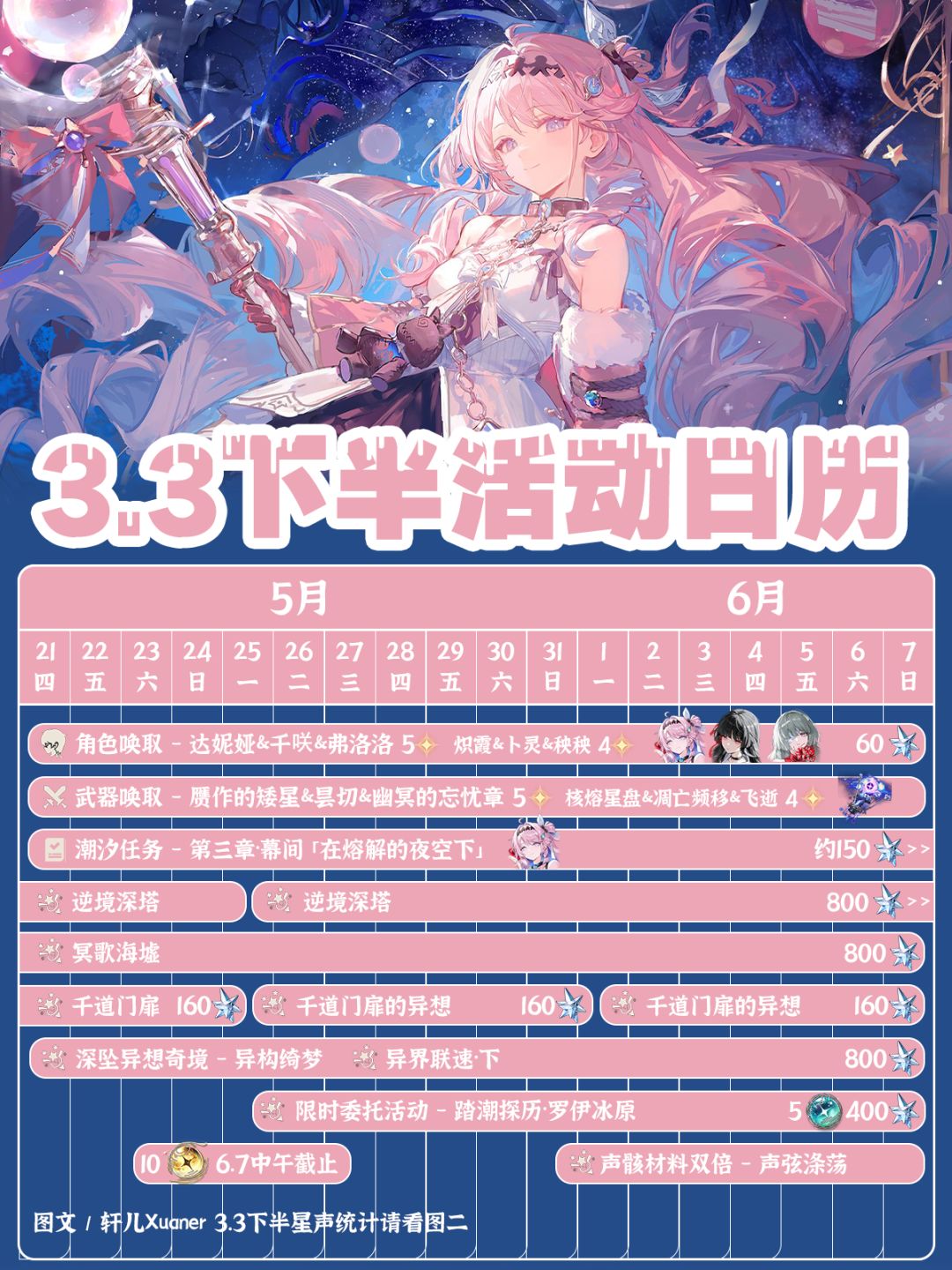 鸣潮日历 | V3.3下半活动日历截图