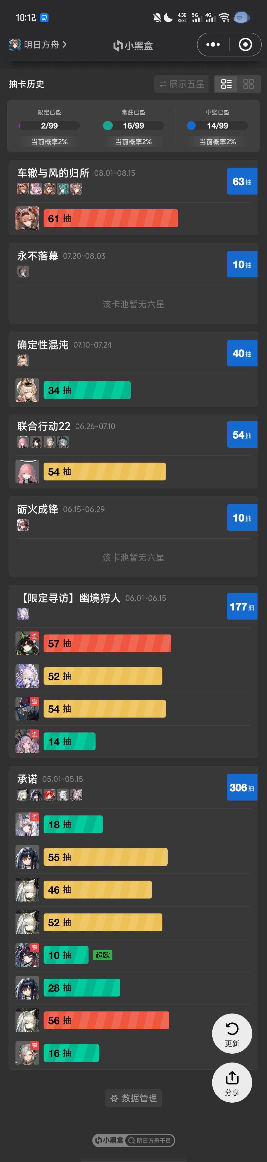 明日方舟 1