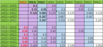 更新下之前的蜡烛