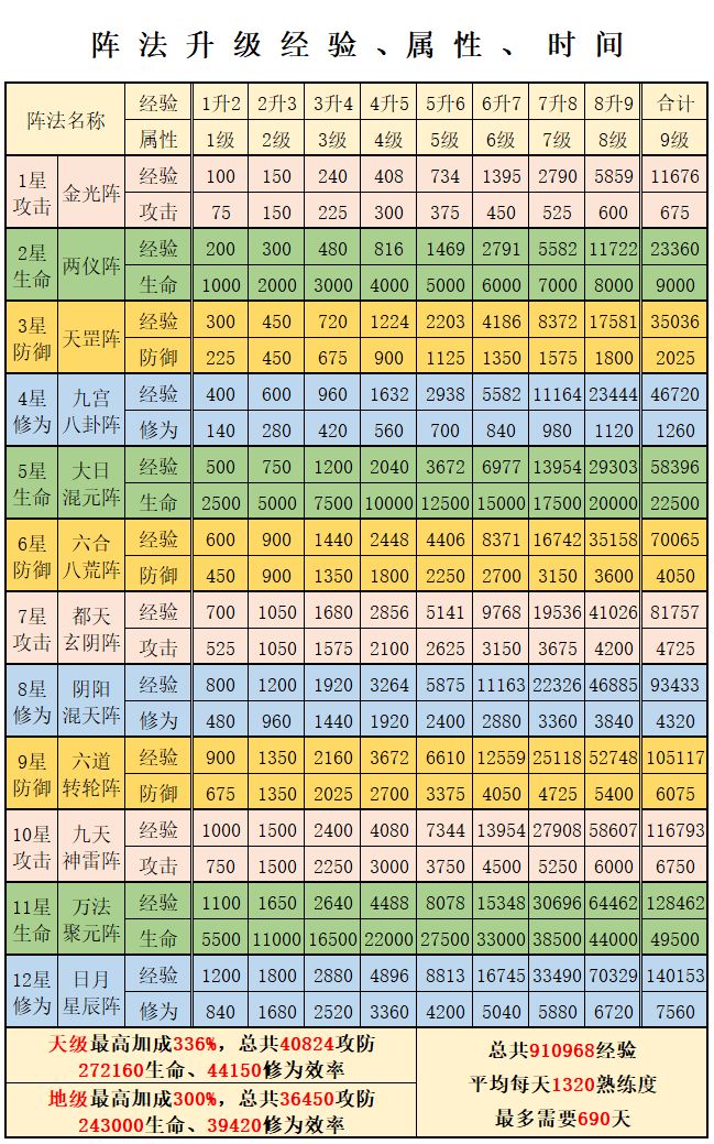 阵法加成截图