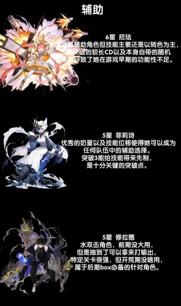 白夜极光开服强度表 自己用来参考 非喜勿喷