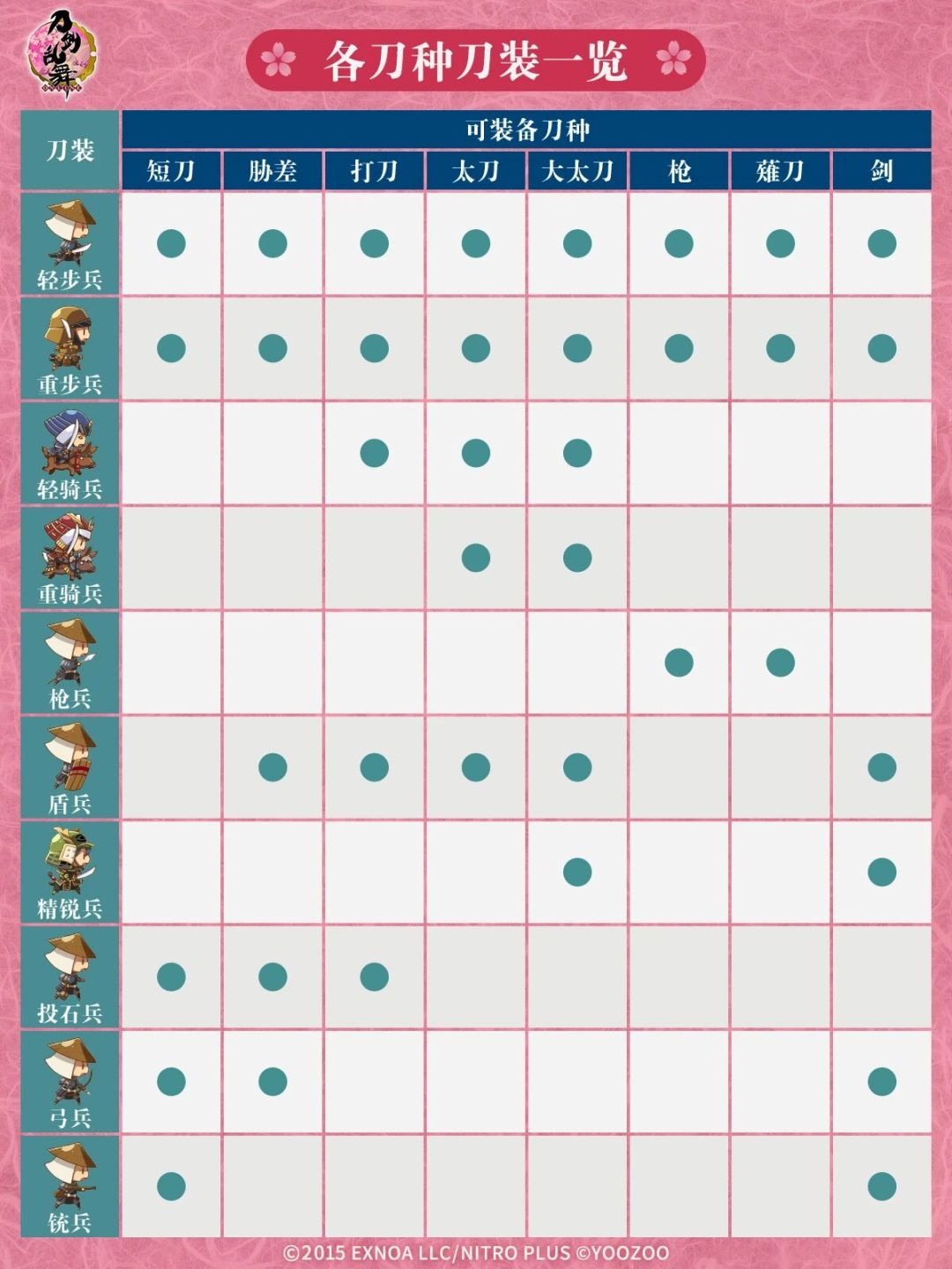 刀派/刀装公式/可携带刀装 3