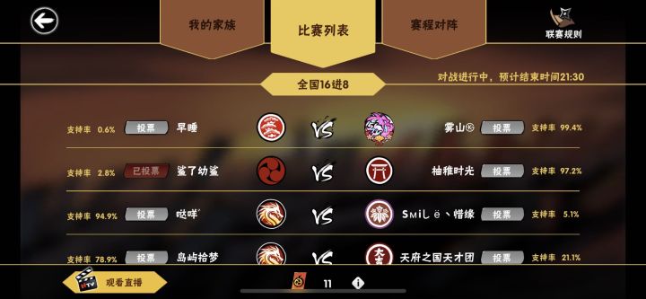 在万人轻视中逆袭前行
在冷眼鄙视下爆冷翻盘!
2.8%又何妨?
幼鲨永不放弃,幼鲨创造奇迹!
提前拿下对面!
幼鲨NB!
先锋诋毁组,NB!
(红龙框是我,家族框是黎酒,闪耀框是獓叔,感谢你们的付出)截图