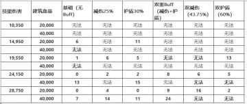 核弹炸雷达的穿甲需求
