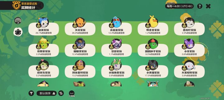 纪念一下，明天就降低难度了截图