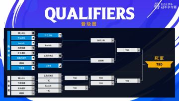 SNC2023 第65赛季阶位积分赛Day1 赛果
恭喜以下选手晋级八强！他们是：
「昨日之俗」、「已逝者」、「孤高的洋兰」、「kadath」
「弱小的X」、「烈绝侮蔑」、「折光成影」、「2刺猿」
明天18:00，一起来直播间见证冠军诞生吧！#影之诗#SNC2023