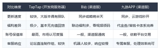 无名之诗下载渠道怎么选?三个主流平台实测对比截图