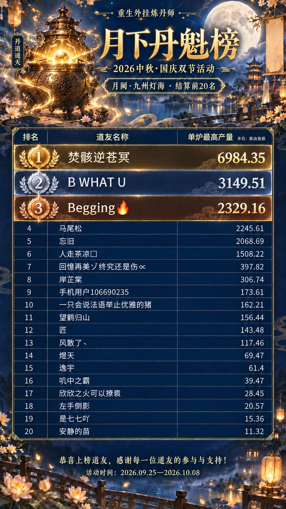 重生外挂炼丹师10.9活动排行榜结算! 2