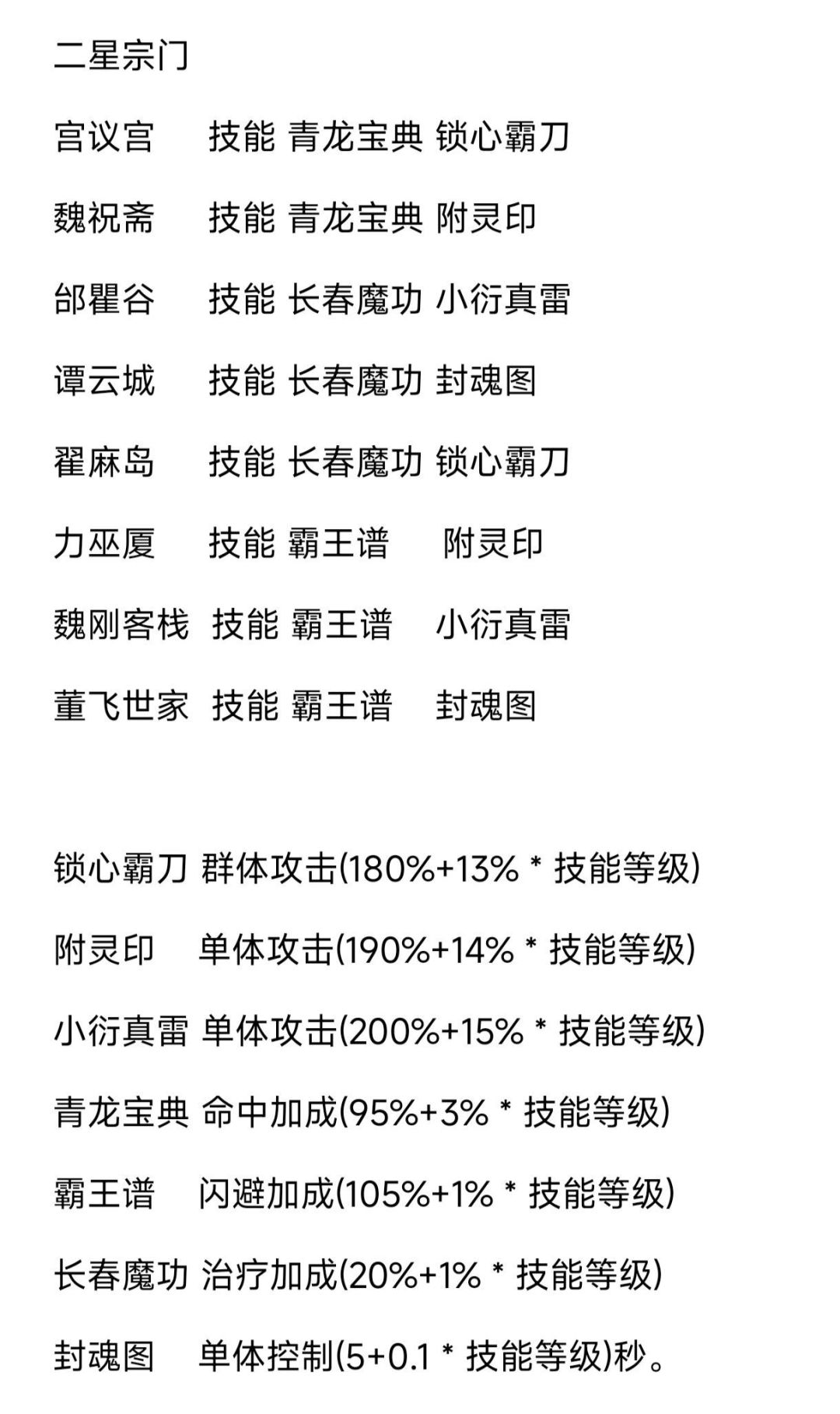 武功大全 2