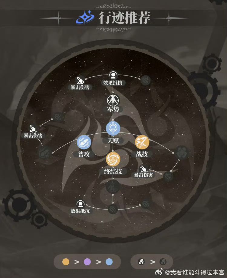 星穹铁道布洛妮娅角色养成一图流攻略 2