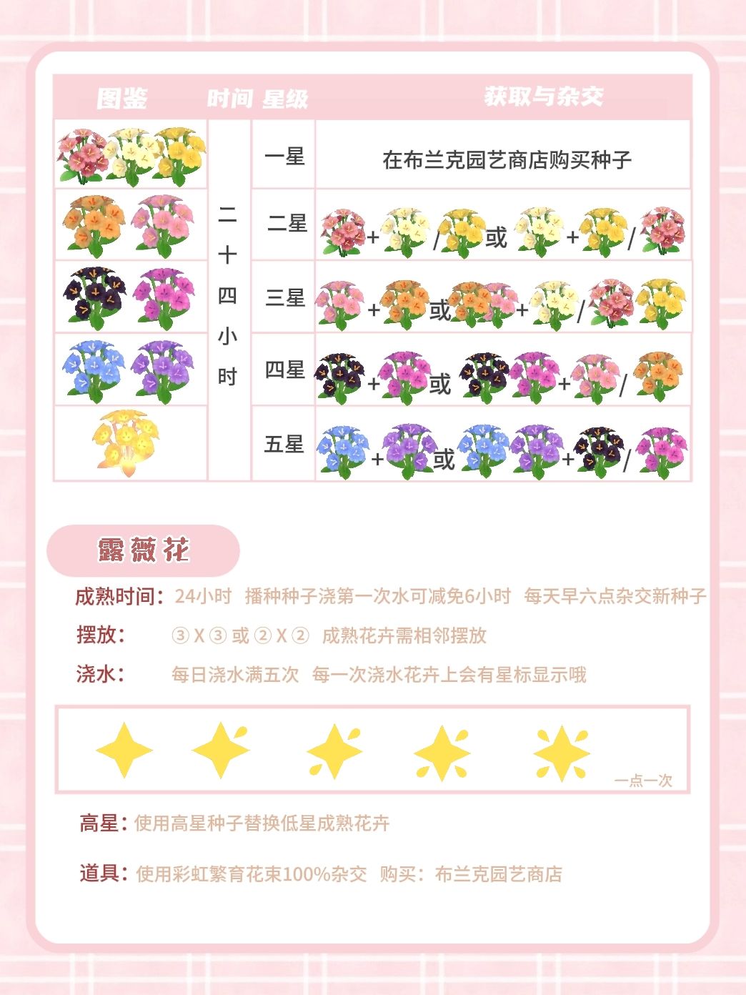 心动小镇露薇花杂交繁育攻略 2