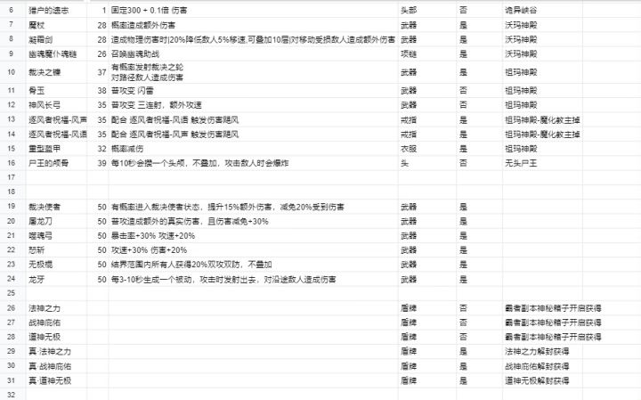 目前最新的特殊装备截图