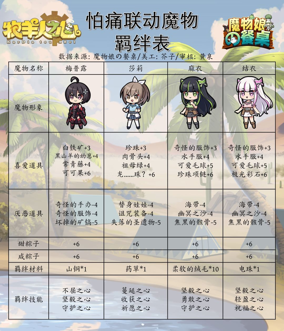 梅普露莎莉魔物羁绊表截图