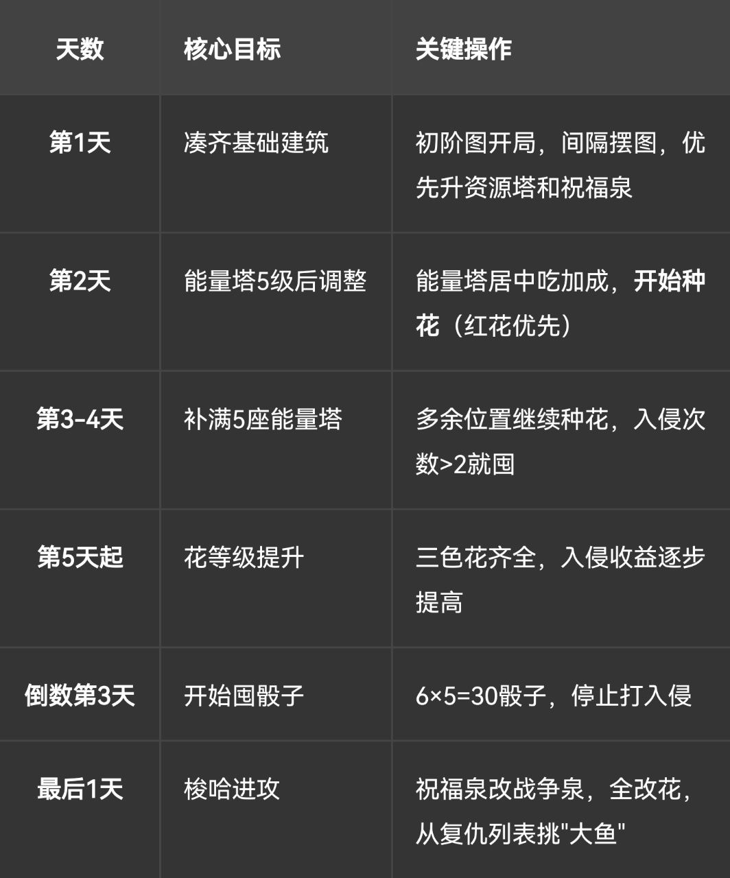 【组队服】狂澜夺金攻略 7