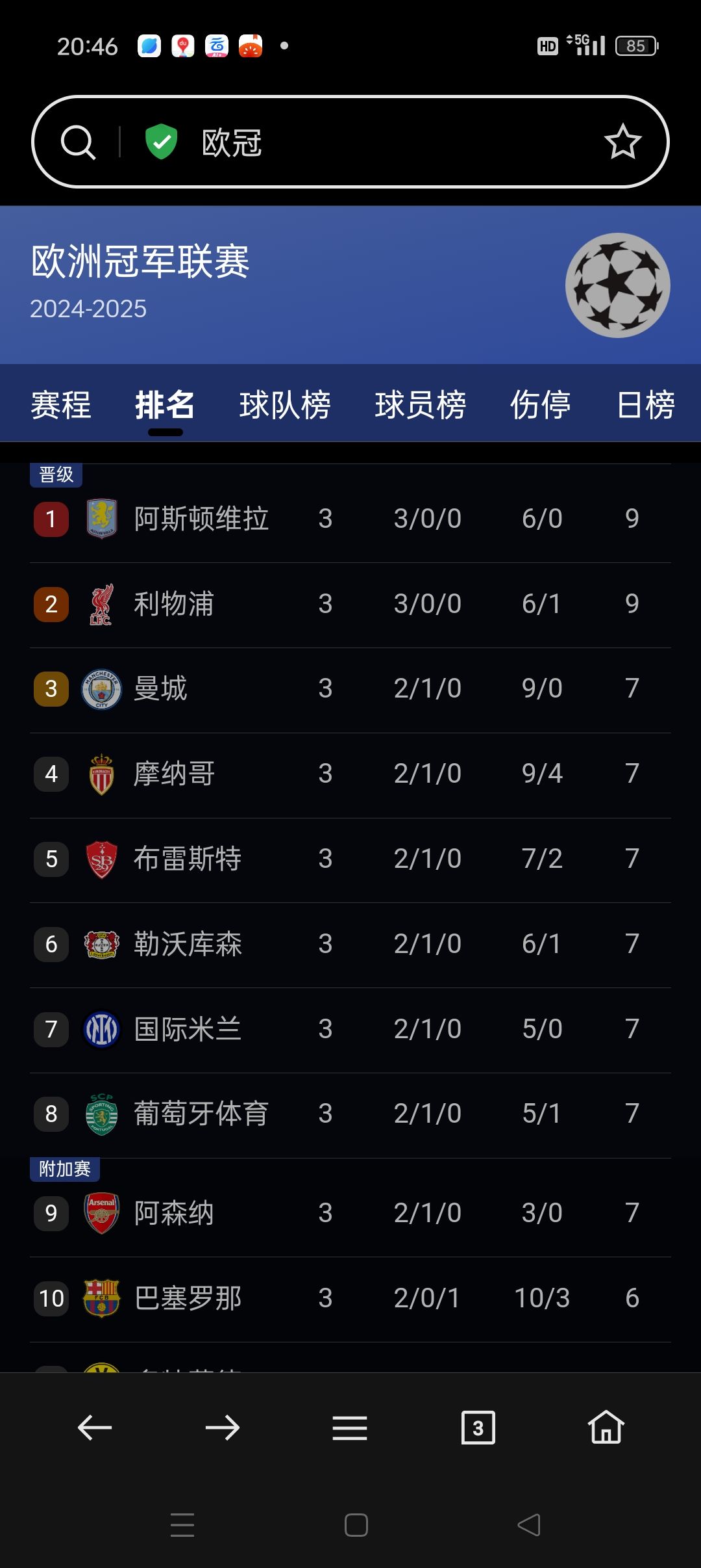 欧战 维拉 3战全胜 未失一球 圣马丁 1