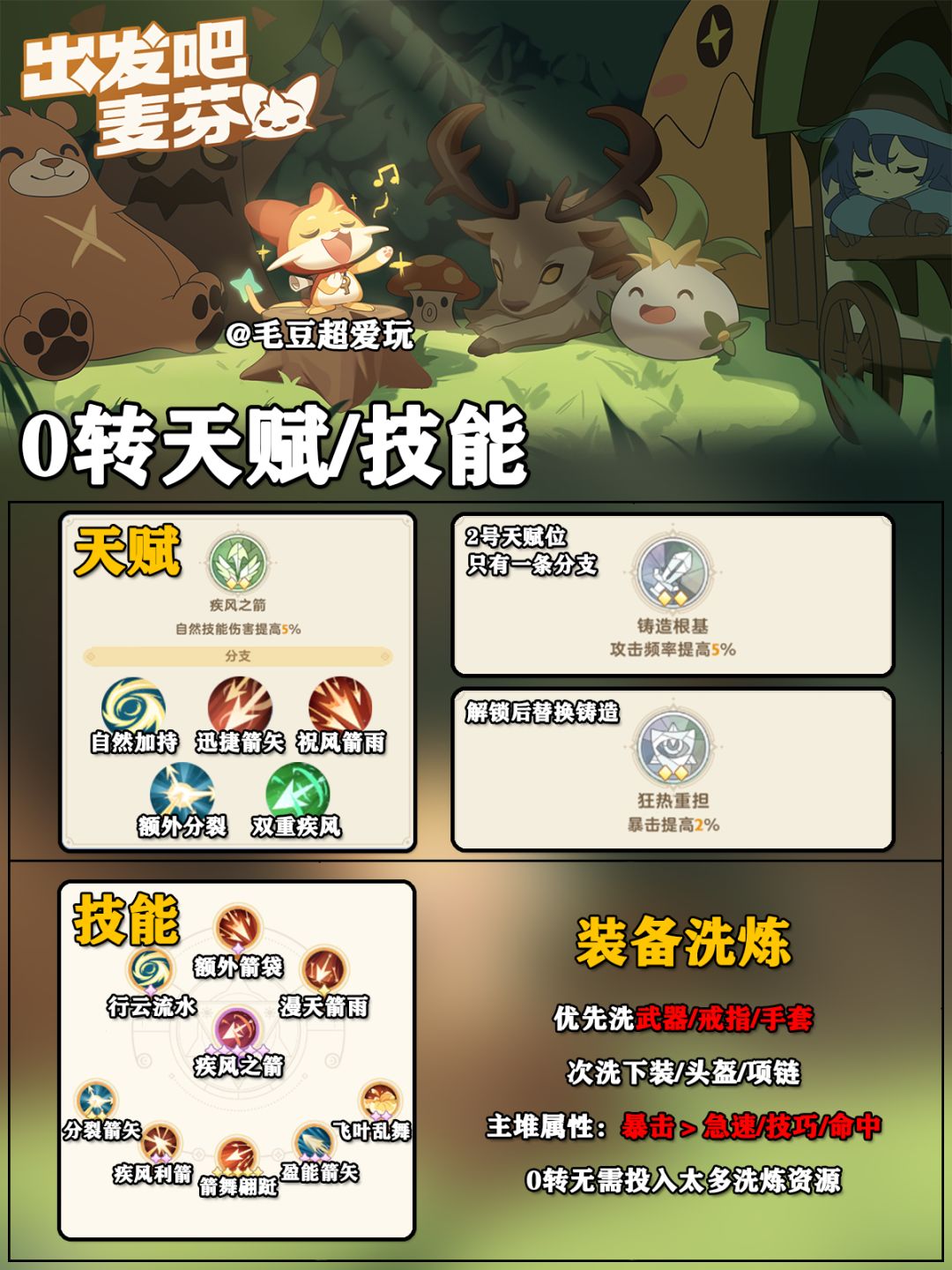 【出发吧麦芬】职业攻略-游侠0/1/2转 2