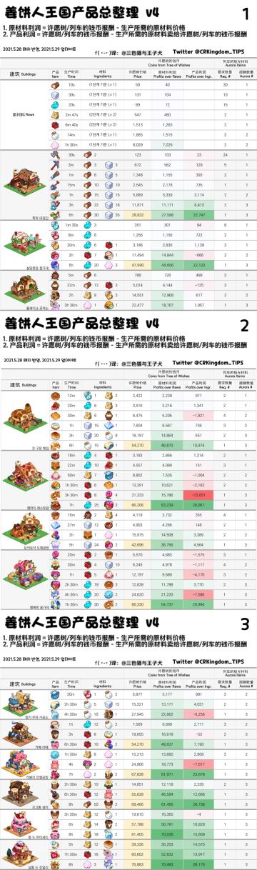【饼干王国】
