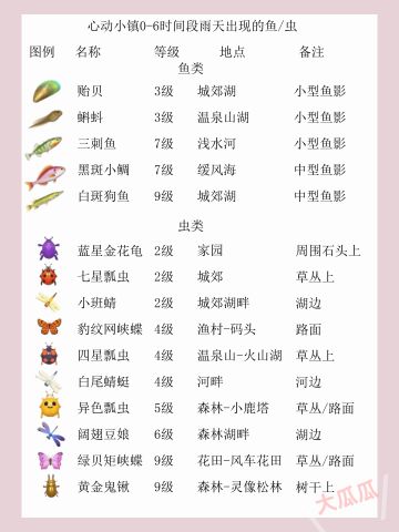 雨天/彩虹天超详细超方便攻略