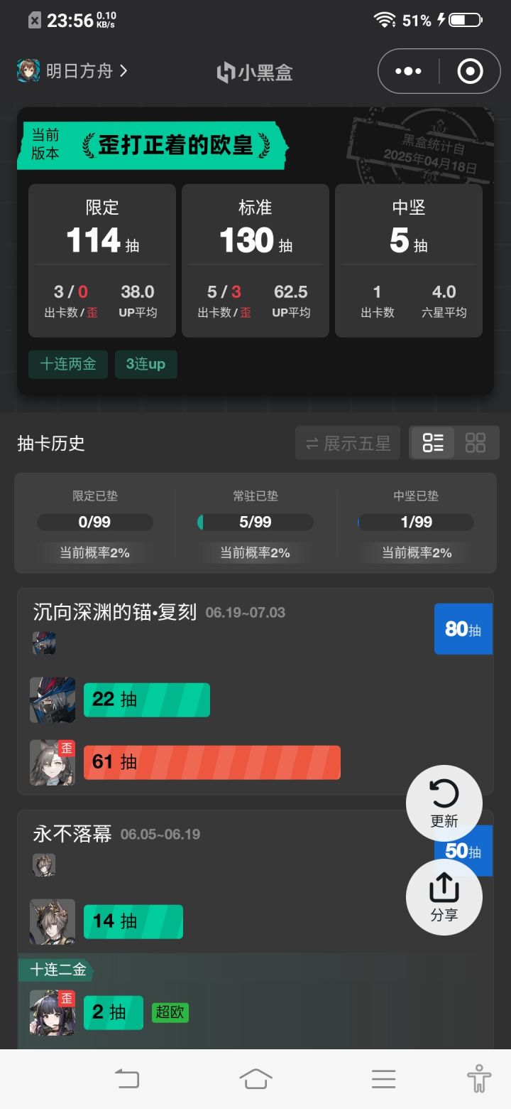 终于凑齐一队能打的男六星了截图