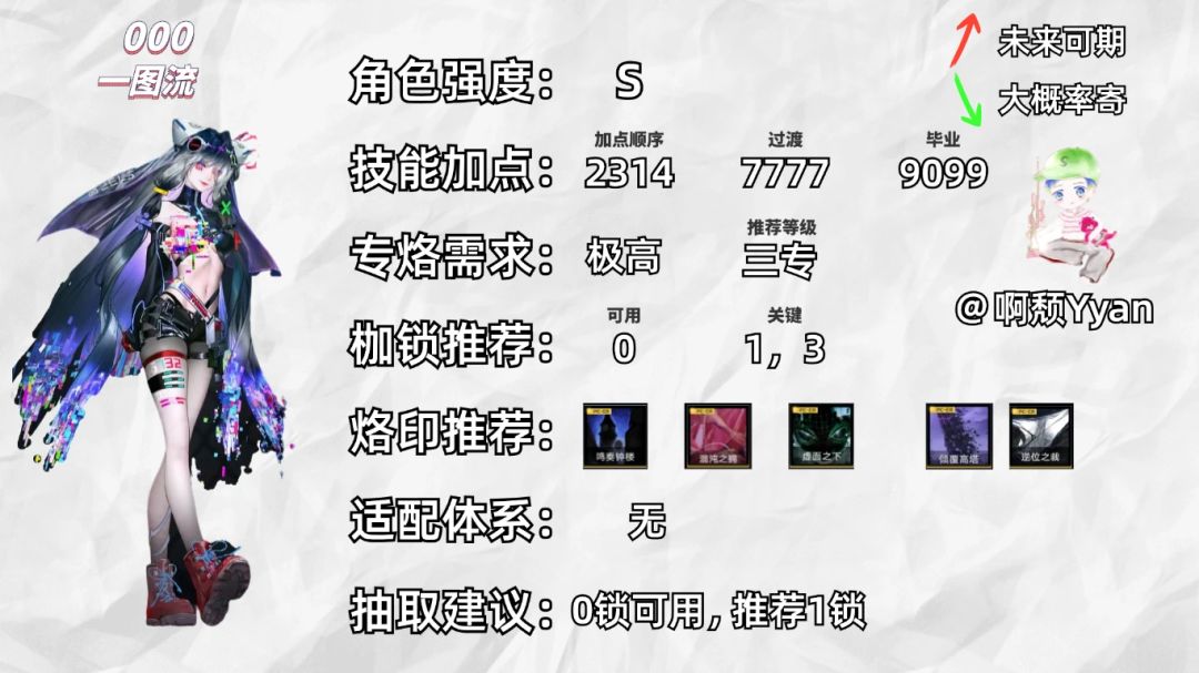 000练度强度一览截图