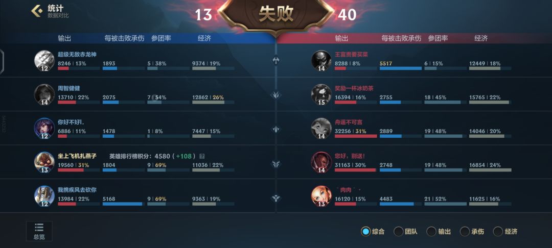 补位补到射手,我就知道这把没了。 2