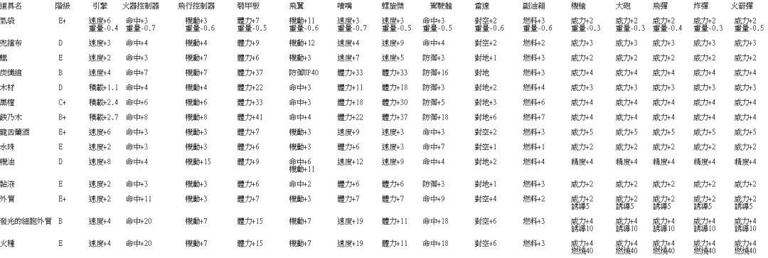 蓝天飞行队部件改良效果图 3