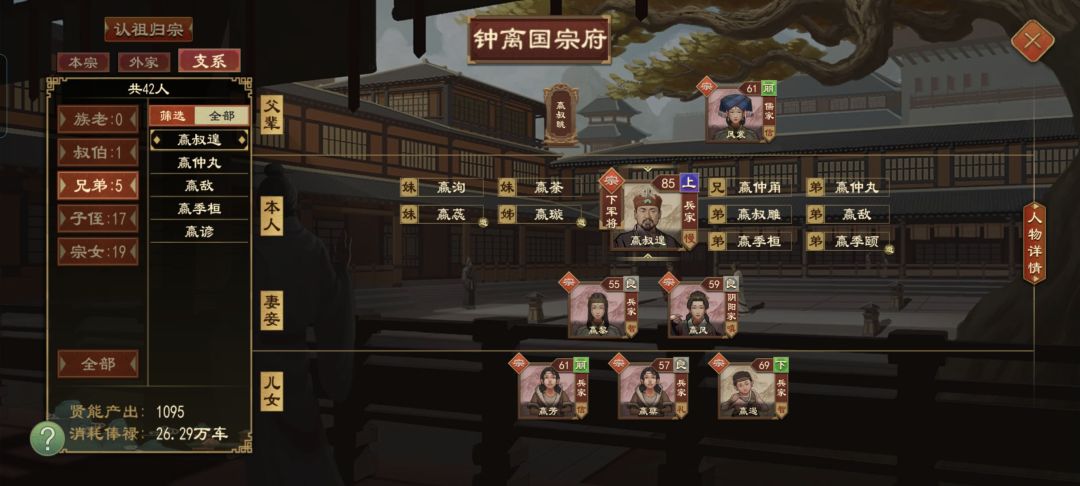 王室宗亲人才济济 7