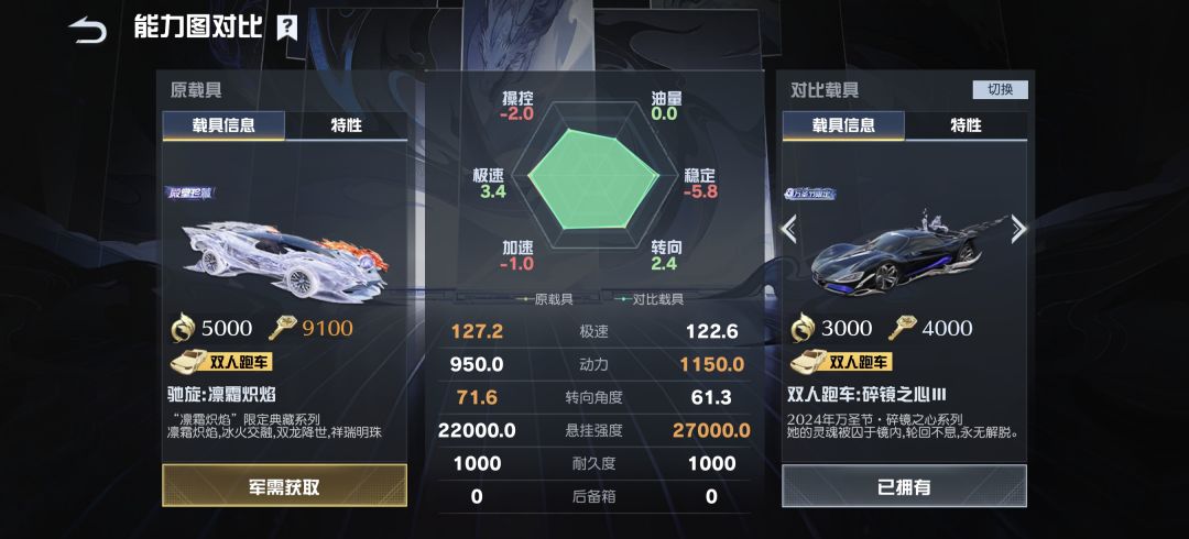 2017年那个冬天以后，荒野不再是原来的荒野 5