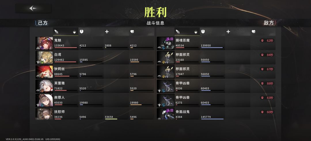 佬们看看我该养谁 1