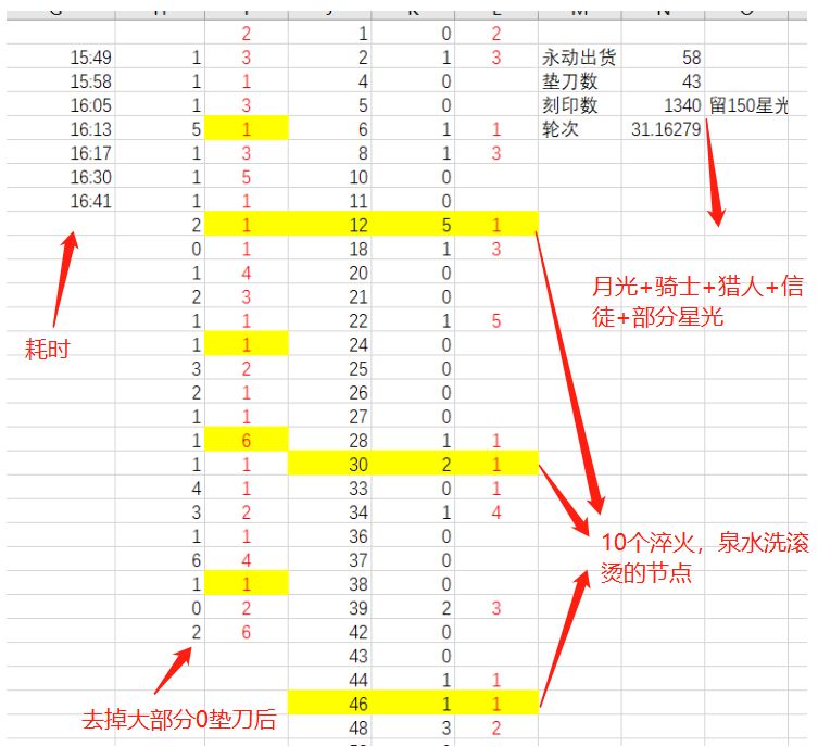 神锻永动机融刻印最佳流程 2