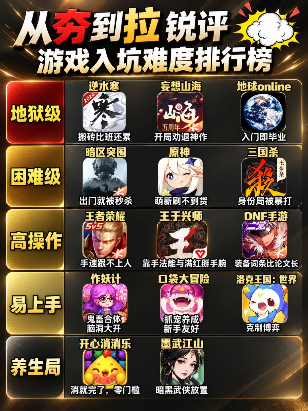 游戏入坑难度排行 2