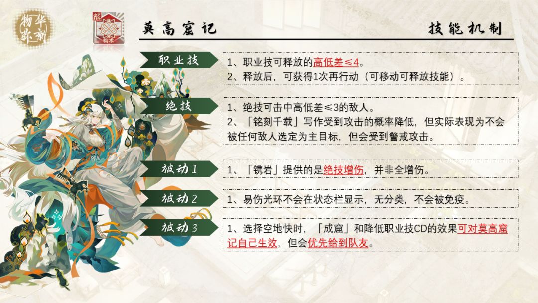 莫高窟记一图攻略「物华弥新」 3