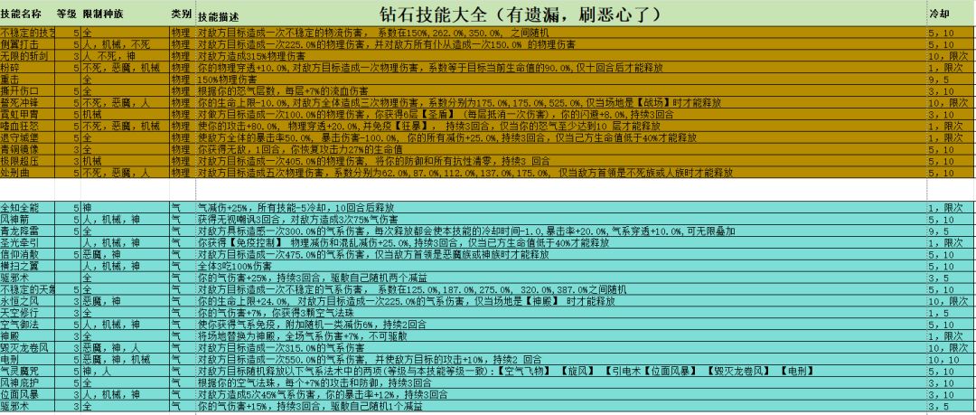 钻石技能大全 需要自取 2
