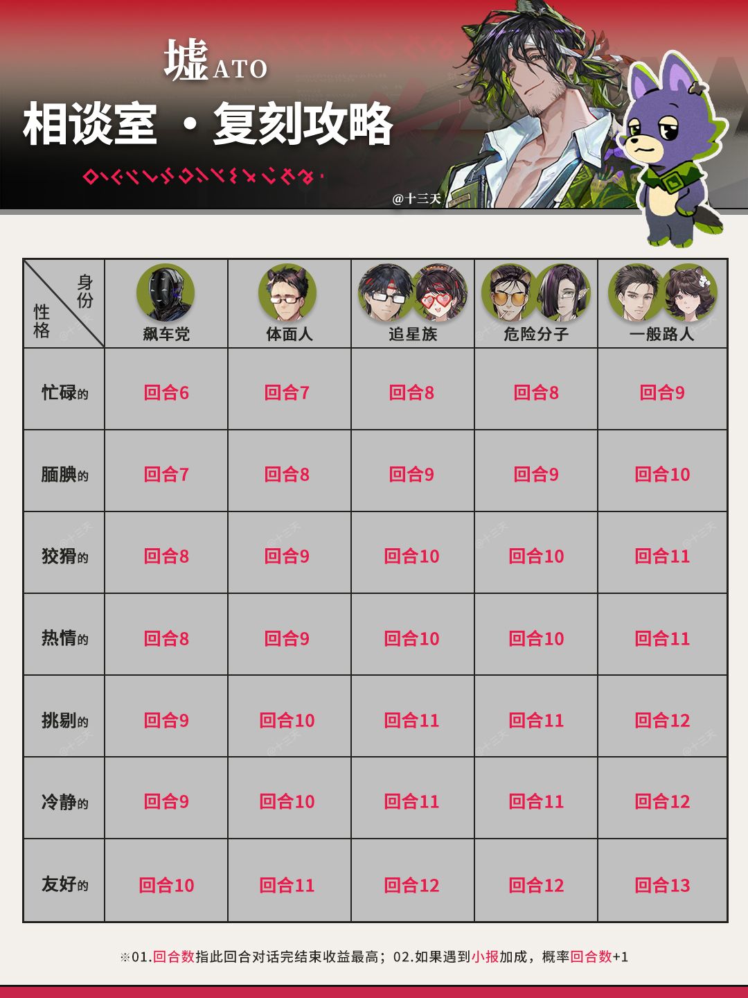 「相谈室」墟复刻攻略 1