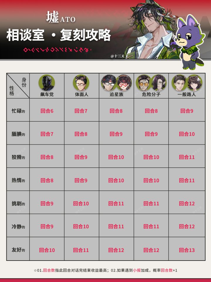 「相谈室」墟复刻攻略截图