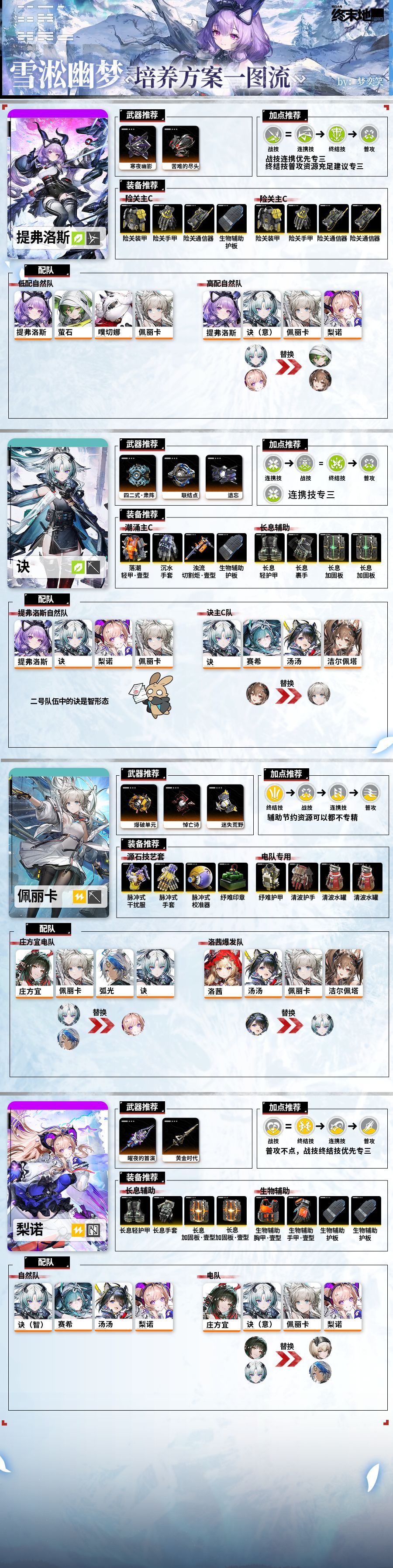 【提弗洛斯自然队】手法+配装 3