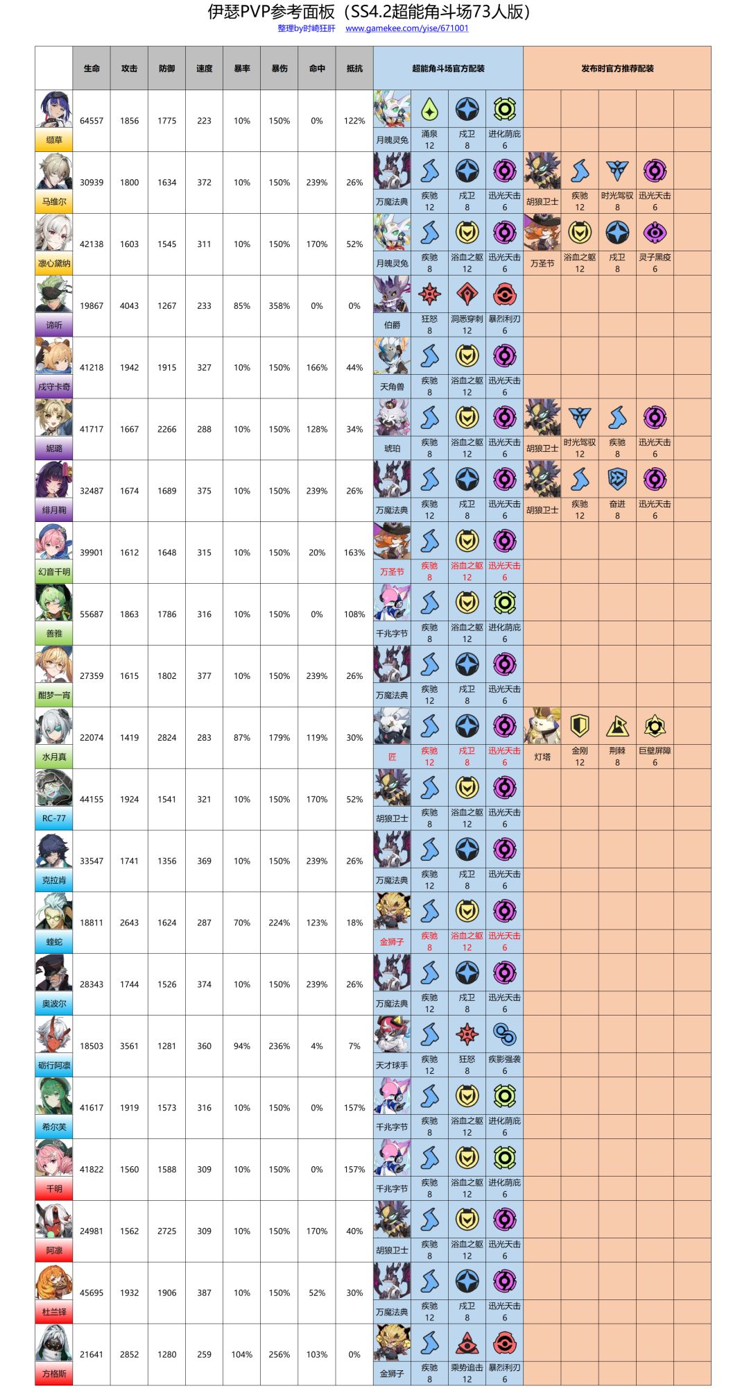 【统计党】PVP参考面板SS4.2双渠道整合版 2